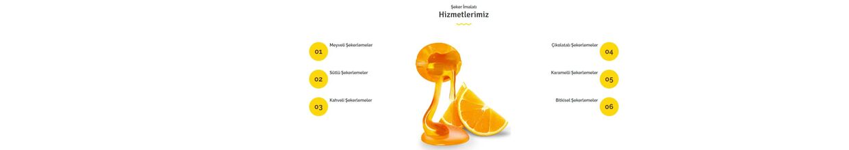 Magenta Şekerleme Gıda Sanayi Ve Ticaret Limited Şirketi